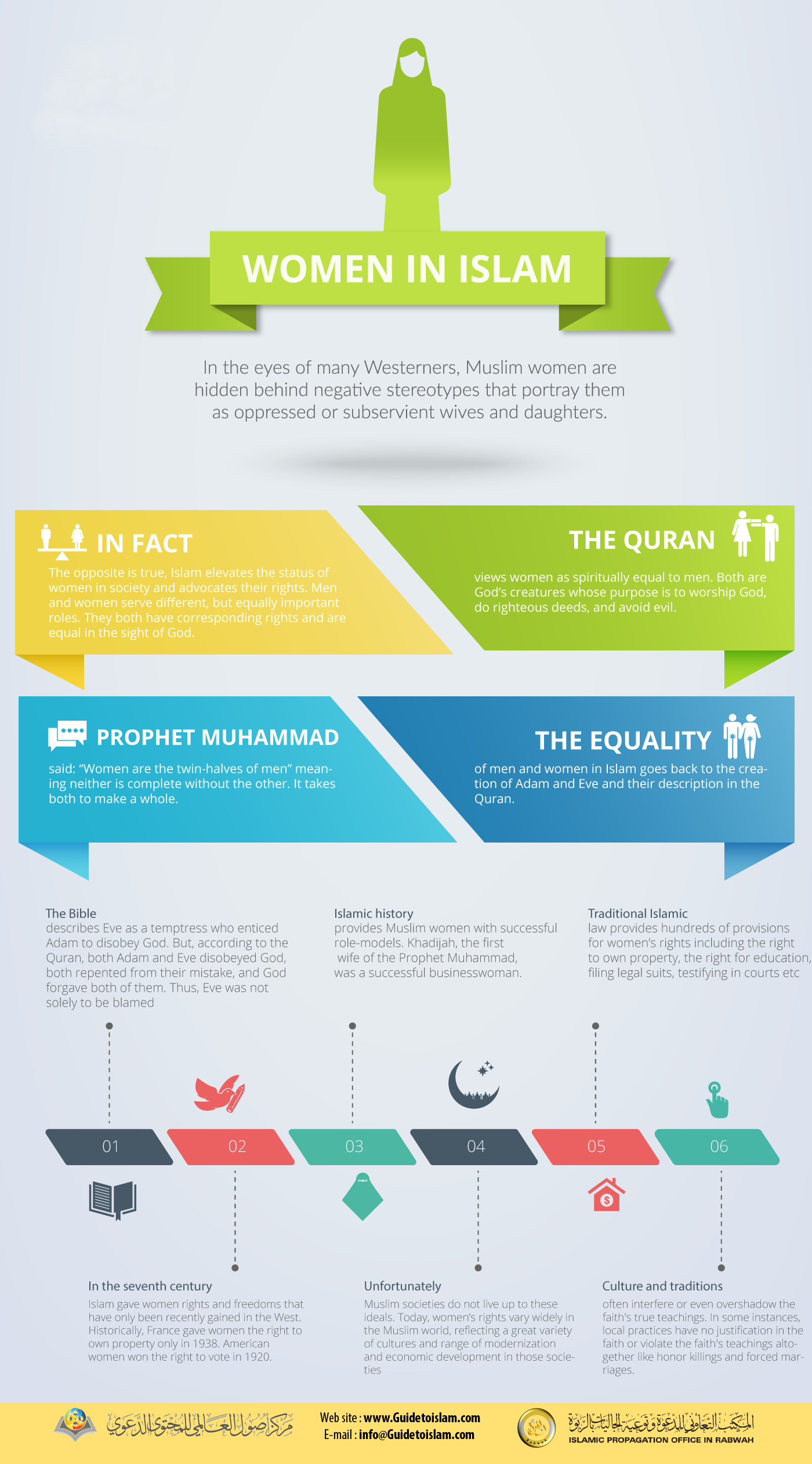 المرأة في الإسلام