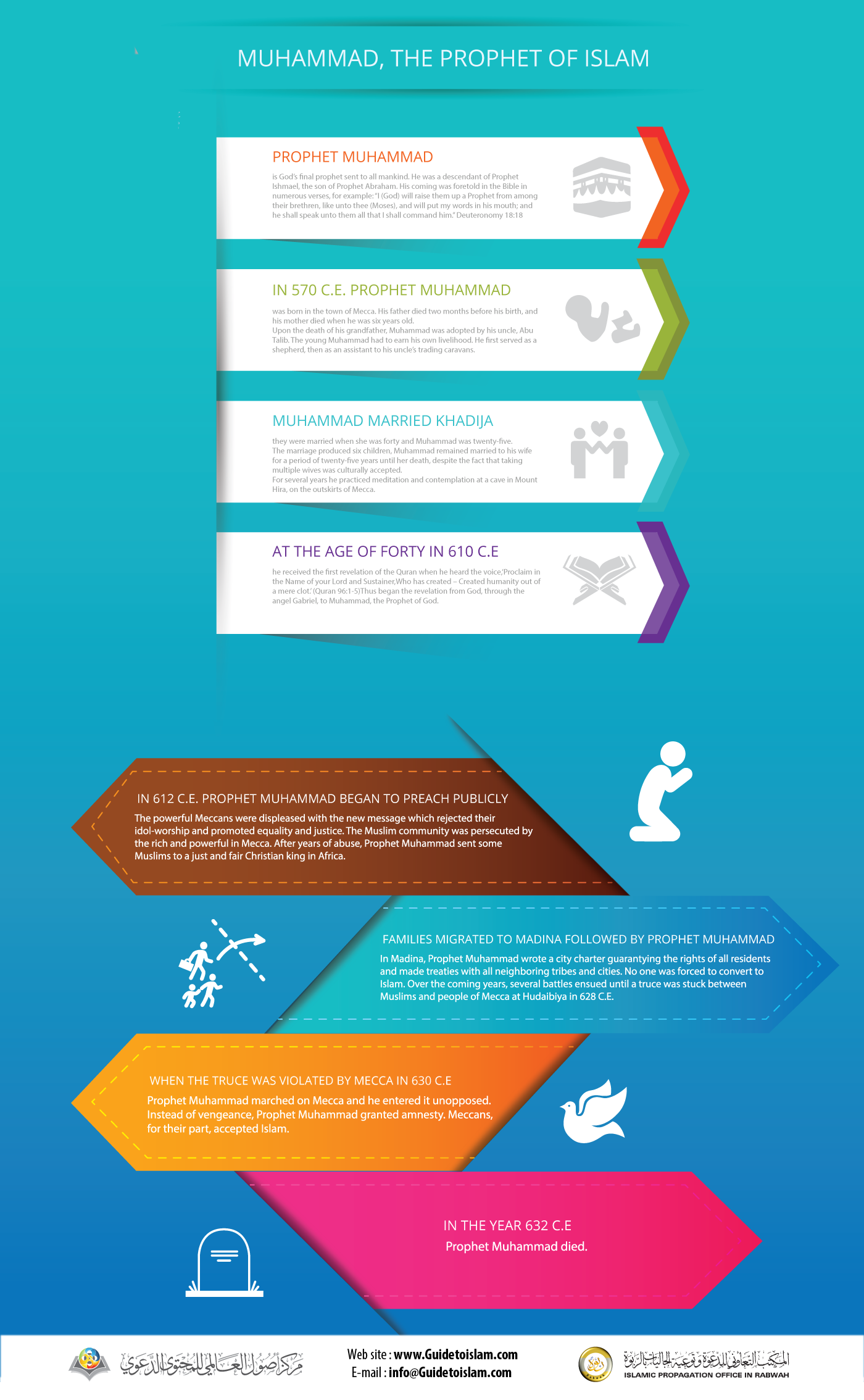 النبي محمد رسول الإسلام