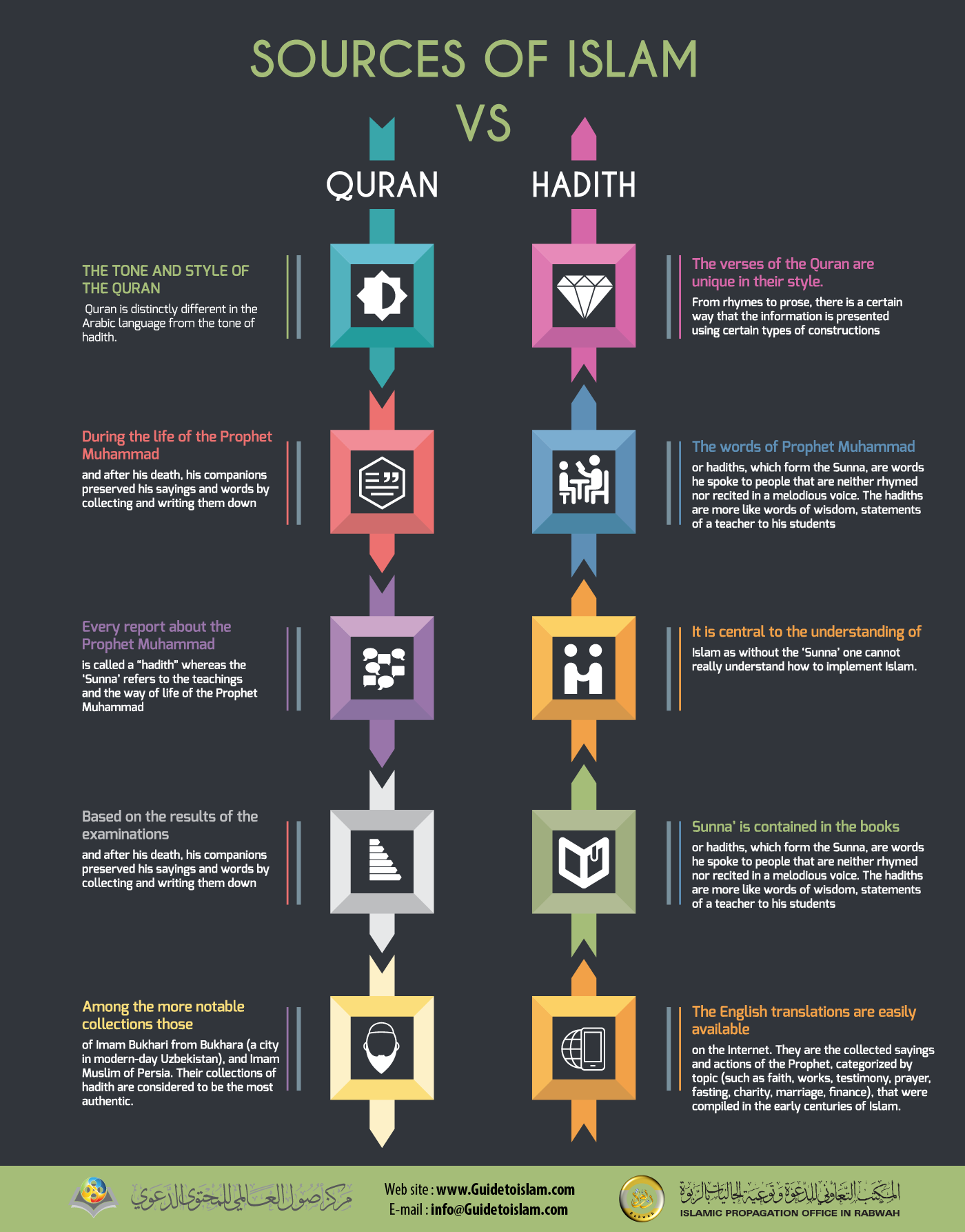 مصادر الشريعة الإسلامية