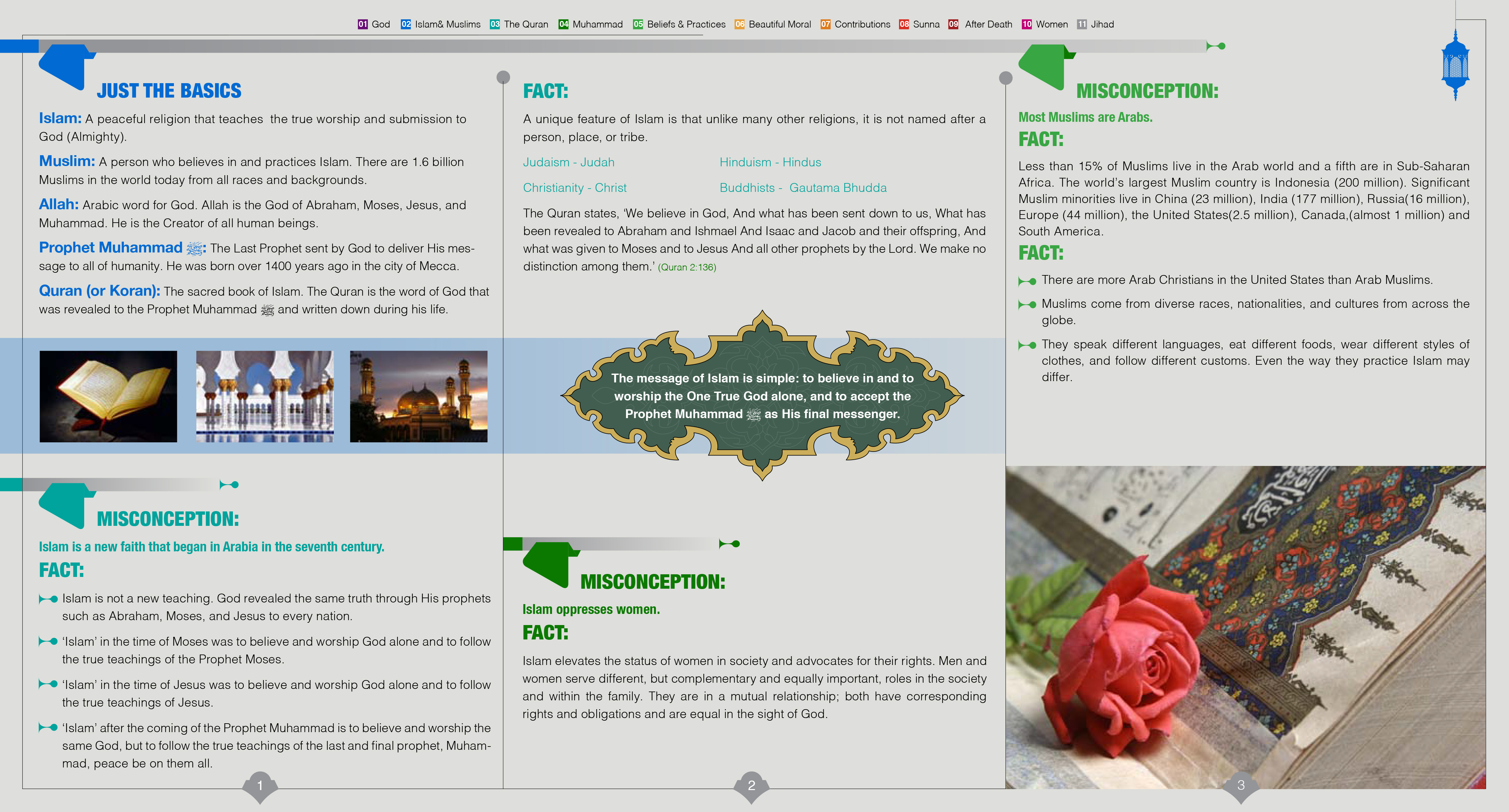 مفاهيم خاطئة 