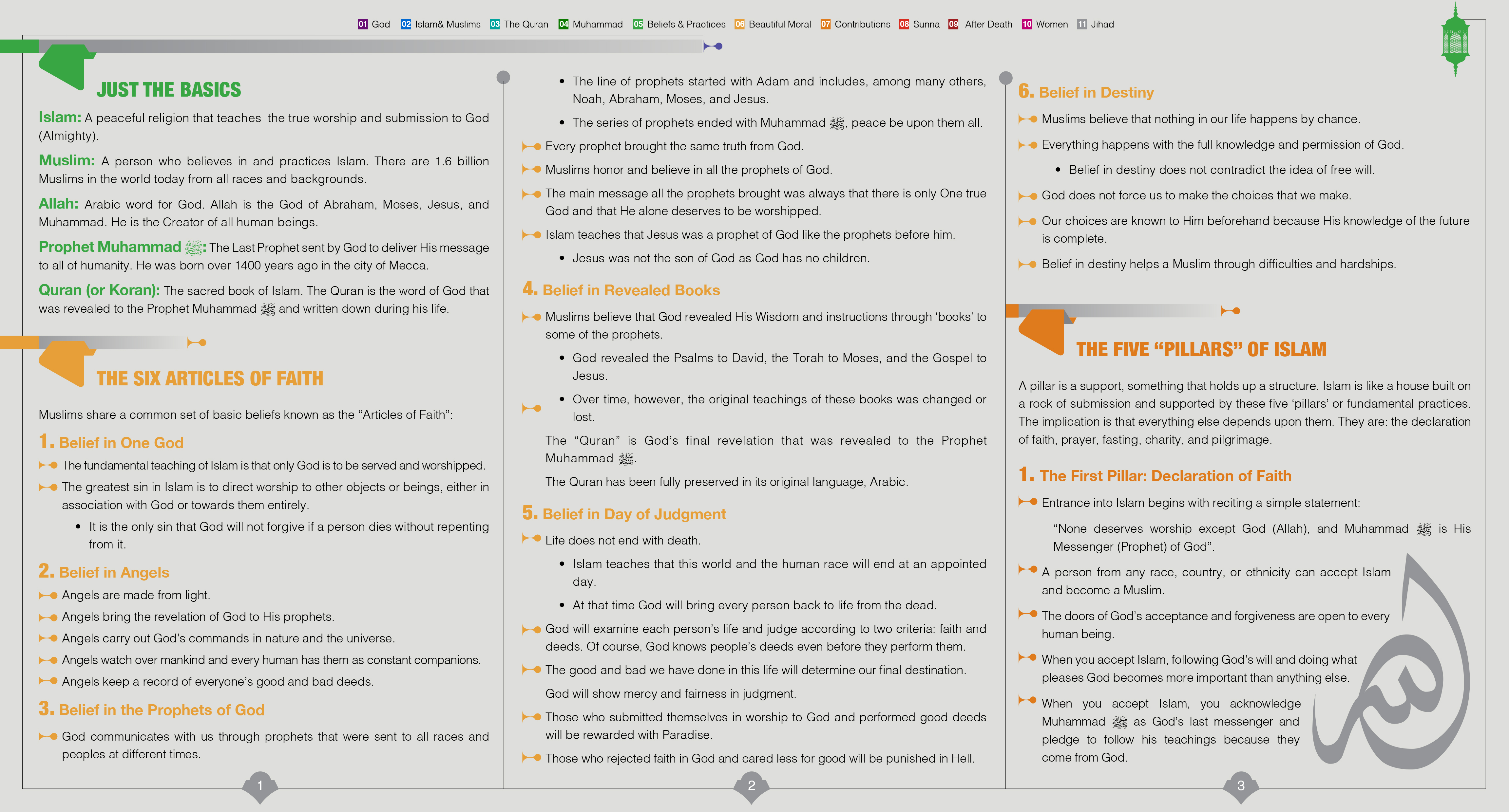 المعتقدات الأساسية للإسلام والإيمان (2)